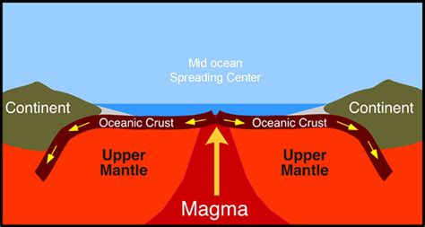 Mid Ocean Ridge Definition Earth Science The Earth Images Revimageorg