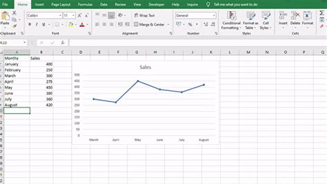 How To Create A Rolling Chart In Excel Geeksforgeeks
