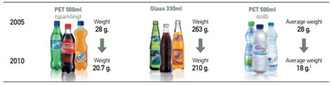 How big is an ounce compared to a milliliter compared to a gram compared to a gallon compared to a dram? Approximately how many empty 500 ml plastic water bottles ...