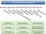 Us History Civil War Timeline Pictures