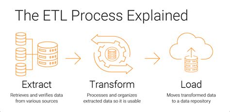 Zero Etl คืออะไร