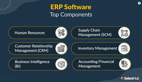Erp Components Core Parts To Enterprise Resource Planning