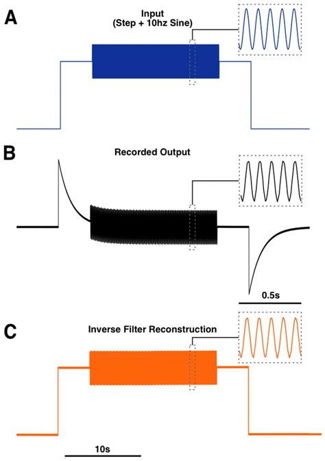 Inverse Filter Reconstruction Of A Step Function With A 10 Hz