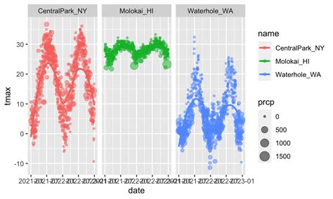 Ggplot In R Tutorial Data Visualization With Introduction To Youtube Vrogue