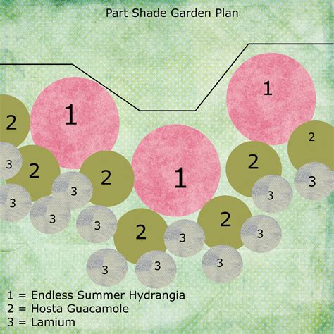 How To Design A Simple Garden Plan Dengarden