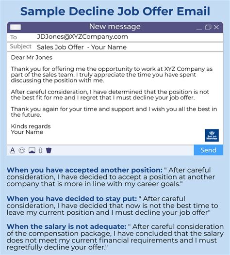 Decline Job Offer Letter After Accepting Sample