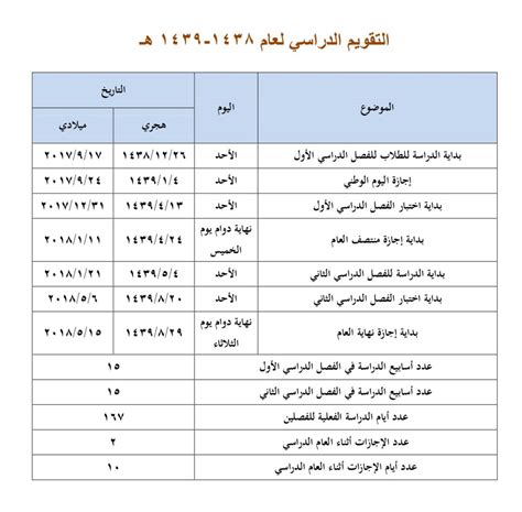 يبدأ اليوم الدراسي الساعة 9 صباحاً. التقويم الدراسي لعام 1438/ 1439 - منتديات عبير