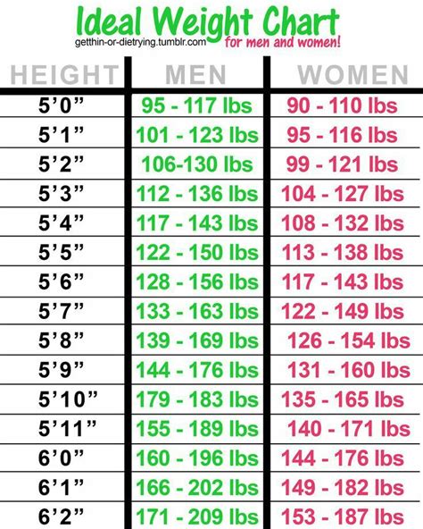 Ideal Body Weight Chart JessicaTheodor