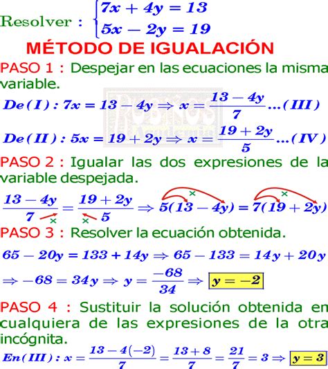 Método De Igualación Sistema De Ecuaciones De 2×2 Ejercicios Resueltos