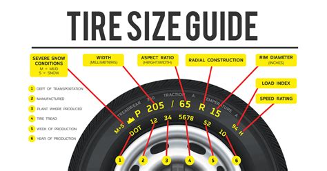 Tyre Size Explained Learn How To Read Your Tyre Size