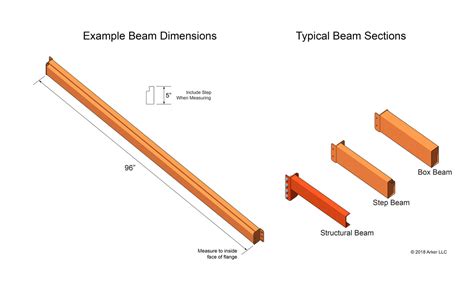How To Measure I Beam Size The Best Picture Of Beam