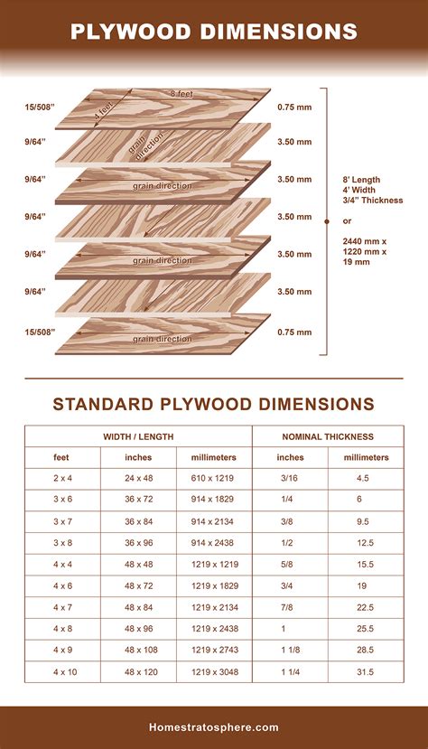 Epic Lumber Dimensions Guide And Charts Softwood Hardwood Plywood