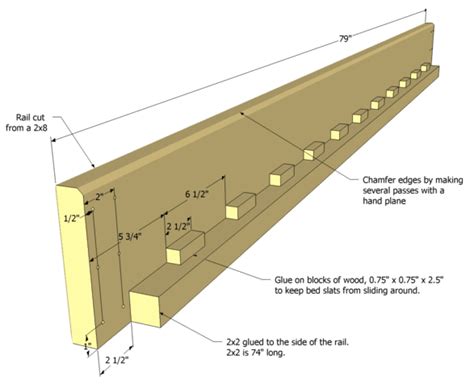 We used the 2×6's for the side rails on each side of the bed to make it. DIY bed rails and slats for full size bed with headboard ...