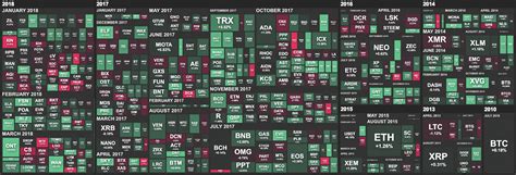 Overview market capitalization, charts, prices, trades and volumes. Free Cryptocurrency Screener - 1,800+ coin market cap ...