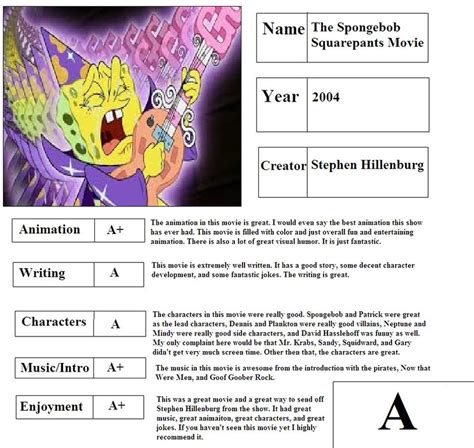 Spongebob Squarepants Movie Report Card By Mlp Vs Capcom On Deviantart
