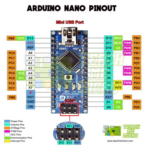 Arduino Uno Pinout Diagram Arduino Nano Pinout Schematics Complete