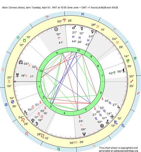 Birth Chart Alain Connes Aries Zodiac Sign Astrology