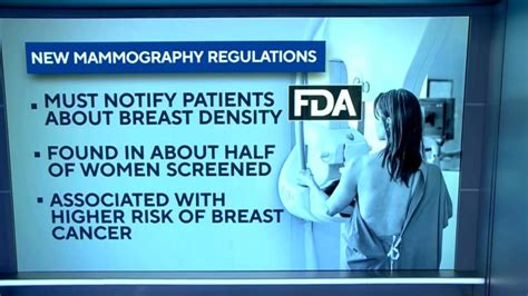 fda unveils new rules for mammograms showbiz khabri