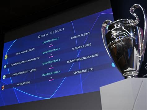 Cum Arat Cotele La C Tigarea Trofeului Uefa Champions League Dup