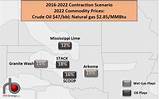 Images of Natural Gas Prices Mn