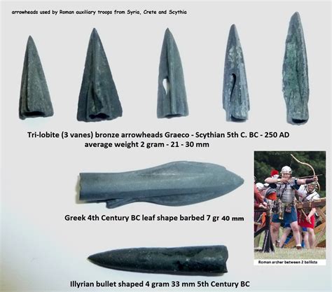 Ancient Roman Arrowheads Coin Talk