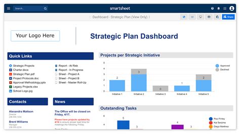 5 Template Sets To Help You Be More Effective This Year Smartsheet