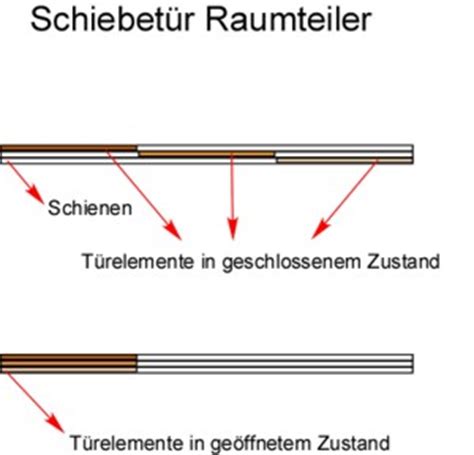 Dies macht schiebetüren insbesondere für schwere und große türkonstruktionen geeignet. Schiebetür Raumteiler selber bauen Glas Holz