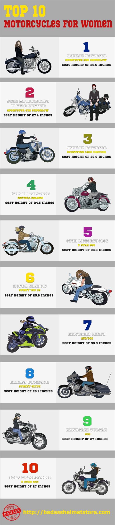 5 types of women that ride motorcycles infographic best motorcycle for women motorcycle
