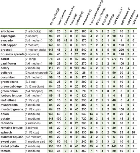 Calorie counter log sheet printable sada margarethaydon com. Pin on recipes