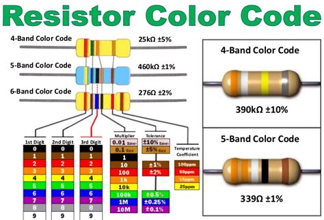 Mnemonic Resistor Color Code