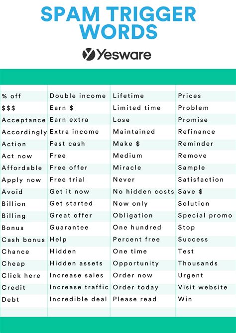 Why Your Emails Are Going To Spam Yesware