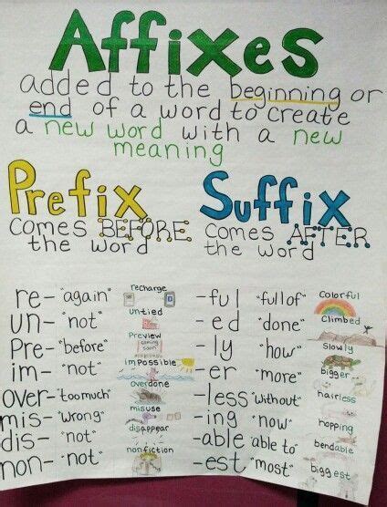 Pin By 👑 Marie ️ Vega 💋 On Education Ela Suffixes Anchor Chart