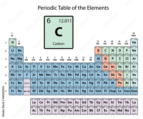 Carbon Big On Periodic Table Of The Elements With Atomic Number Symbol