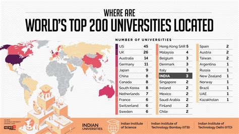 Qs World University Rankings 2023 Where Do Indian Universities Stand