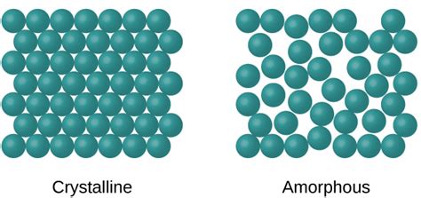 The Solid State Of Matter Chemistry For Majors