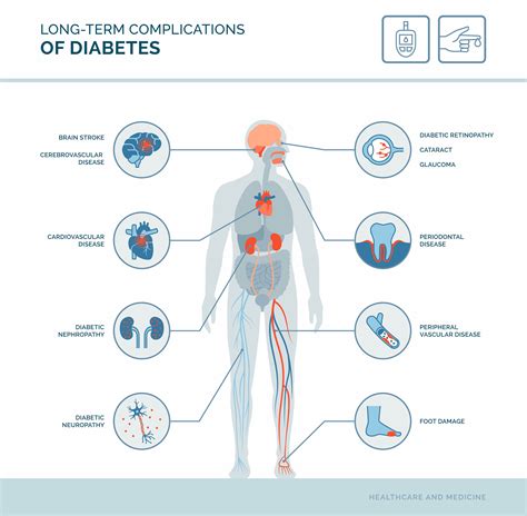 Diabetes Complications Symptoms