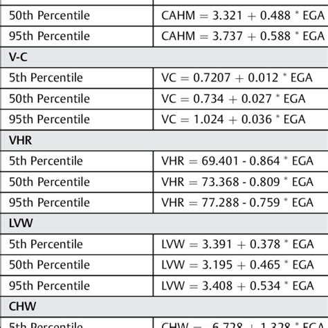 Pdf Reference Ranges Of Fetal Cerebral Lateral Ventricle Parameters