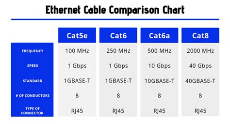 Demystifying Ethernet Types —difference Between Cat5e Cat 6 And Cat7