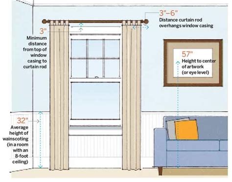 How To Hang Curtains Right Hirerush Blog