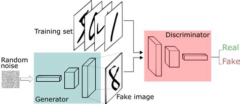 Nudifying Ai Tools And The Damage Of Deepfakes Topappsai