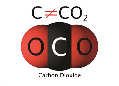 Carbon Is Not A Synonym For Carbon Dioxide Cfact