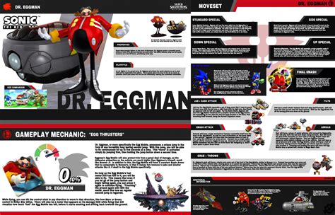 Post Movesets For Your Most Wanted Characters Smashboards