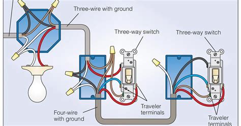 wire    switch diagram adibahbaharum