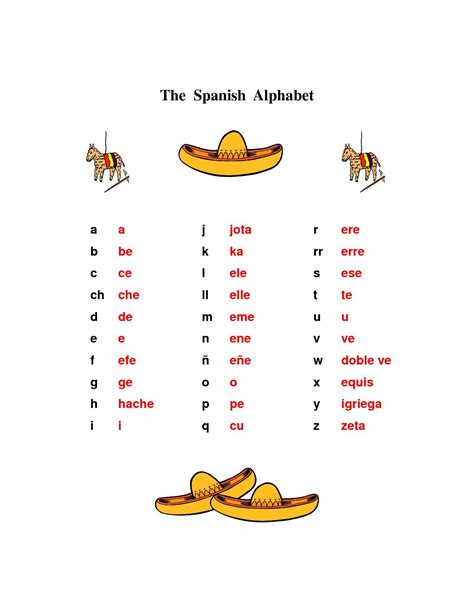 Printable Spanish Alphabet