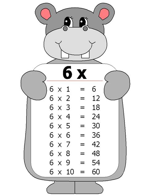 Tabla De Multiplicar Del 6 Cucaluna