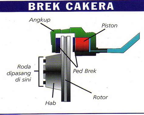 Brembo ( uihhh nama dah macam jenama brake plak). BENGKEL AUTOMOTIF: Brek Piring (Disk Brake)