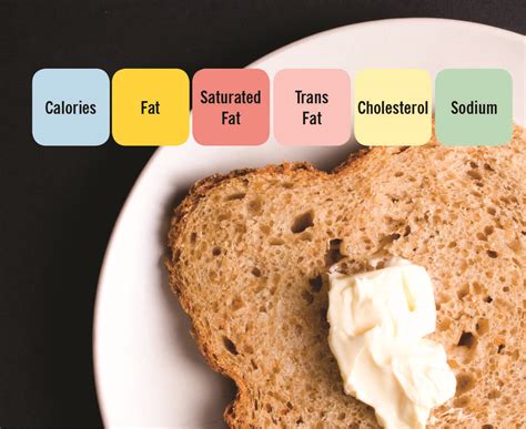 Margarine Or Butter The Heart Healthiest Spreads Health Essentials