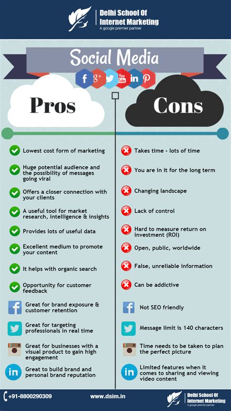 Infographic The Pros And Cons Of Social Media