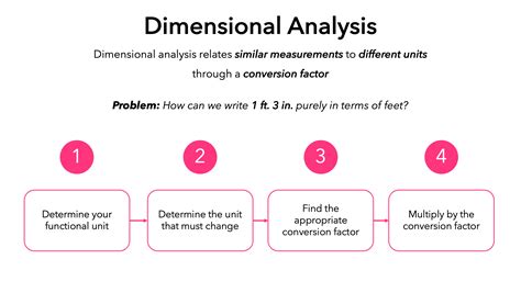 Dimensional Analysis — Overview And Examples Expii