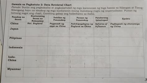 French Gawain Sa Pagkatuto Data Retrieval Chart Panuto Suriin Ang